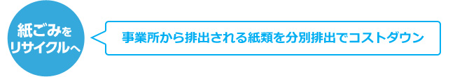 紙ごみをリサイクルへ